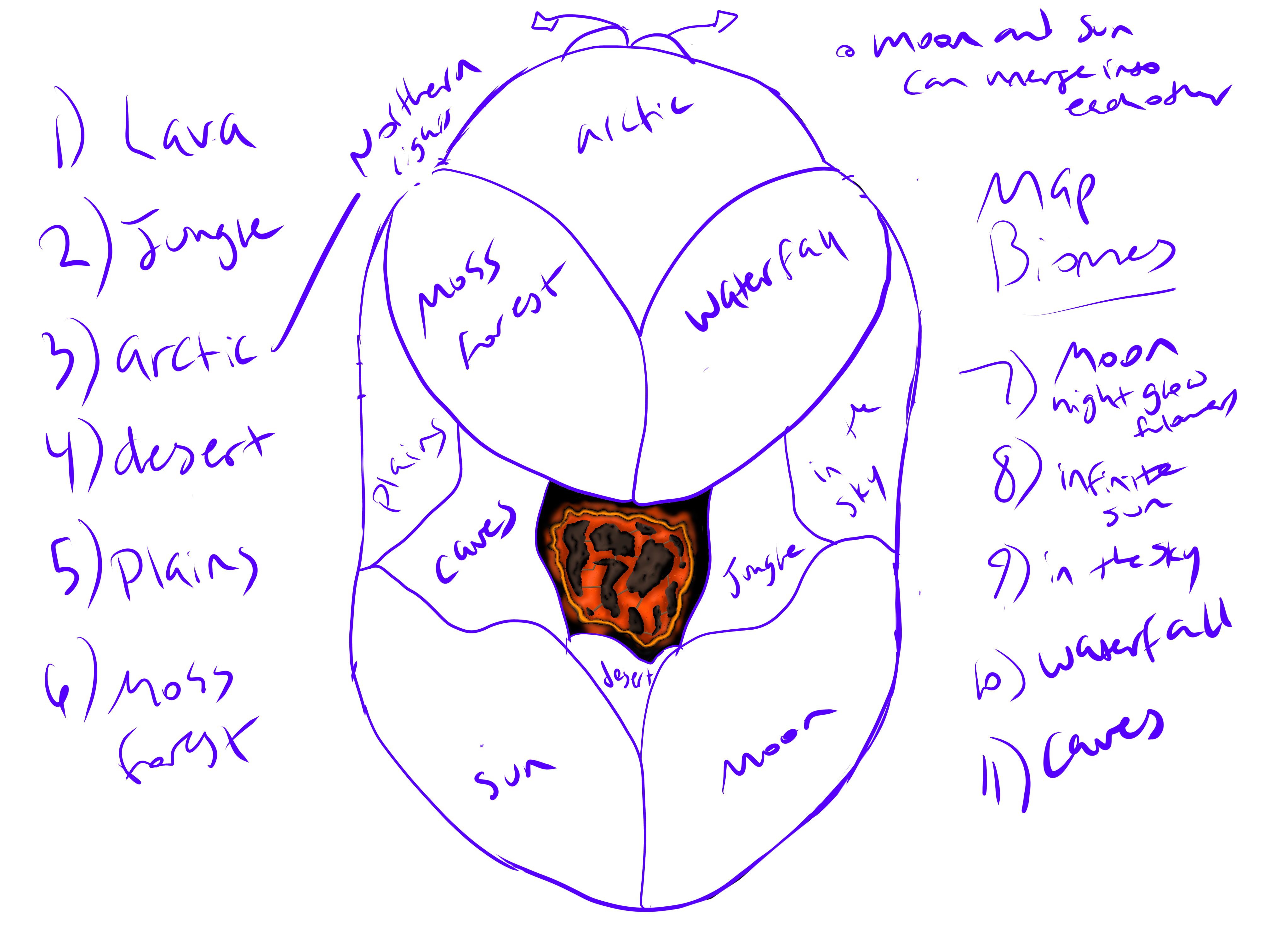Bug Out Map Rough Draft